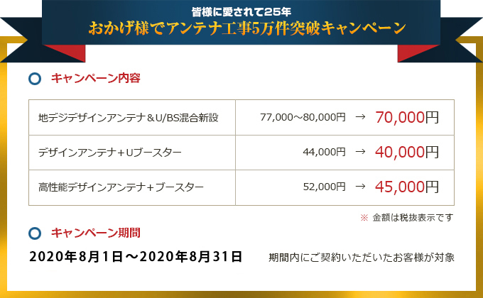 アンテナ工事5万件突破キャンペーン 2020年8月1日～2020年8月31日