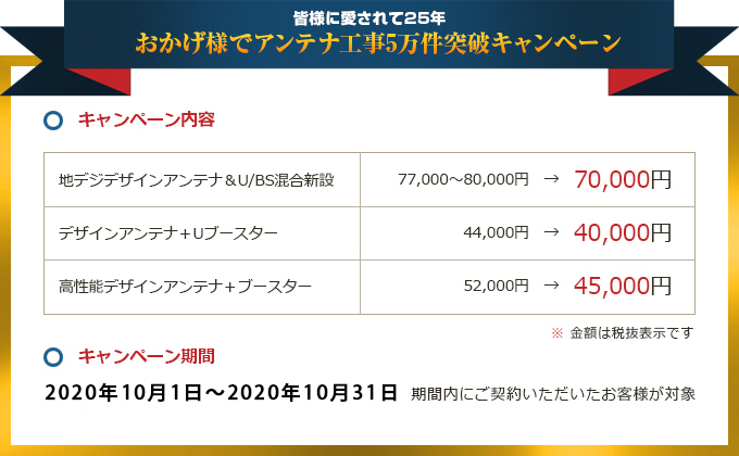 アンテナ工事5万件突破キャンペーン 2020年10月1日～2020年10月31日